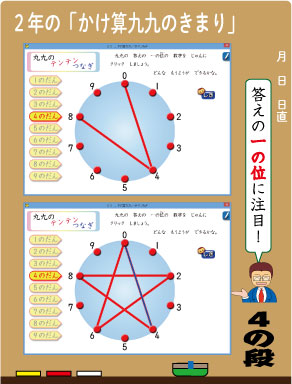 ２年 かけ算九九のきまりのソフトで大うけ さくら社