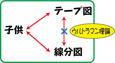 テープ図と線分図と ウルトラマン理論 さくら社