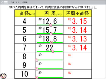 ５年生の円周率の学習 さくら社