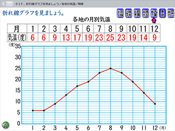 折れ線グラフのソフトの面白い使い方 さくら社