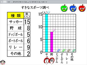 ３年生の棒グラフソフト