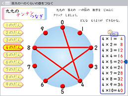 答えの一のくらいの数をつなぐ