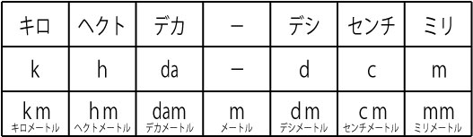 単位を漢字で書くと さくら社