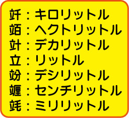 ミリリットル デシリットル